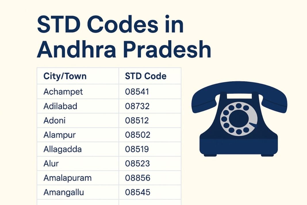 STD Codes for cities & town in Andhra Pradesh