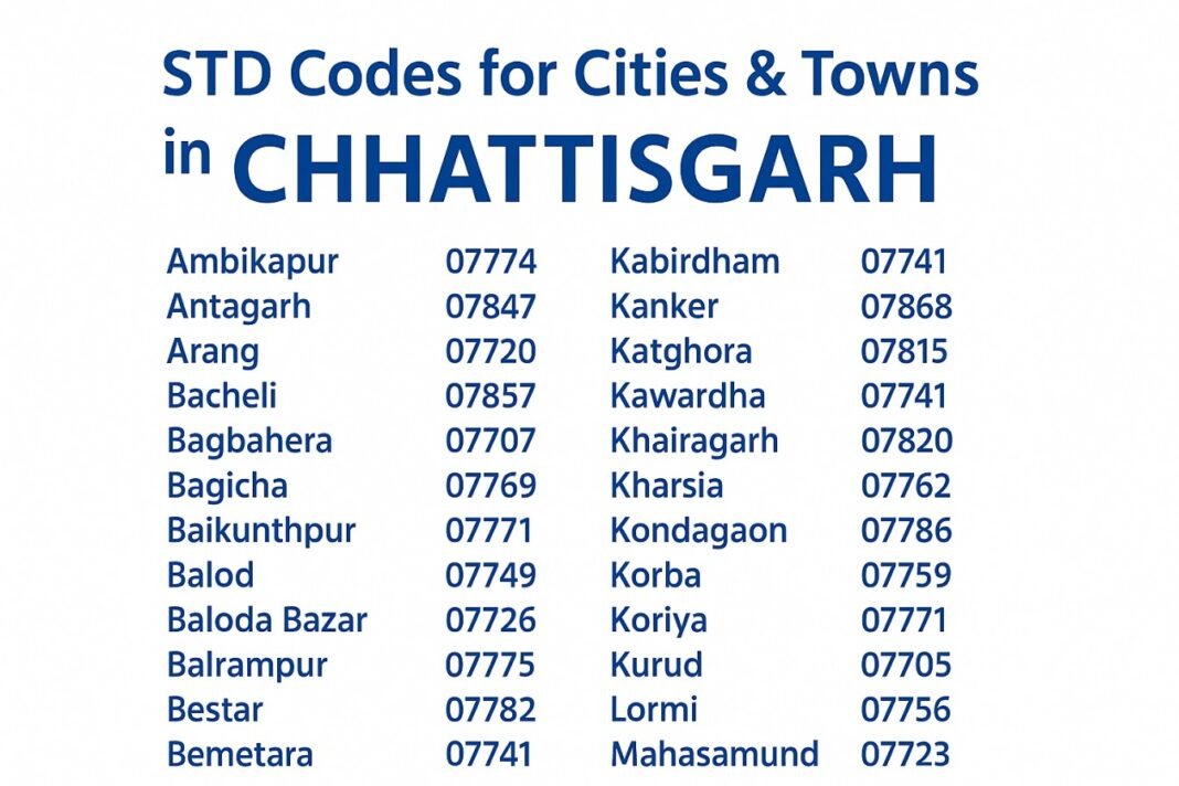 STD Codes for cities & town in Chhattisgarh