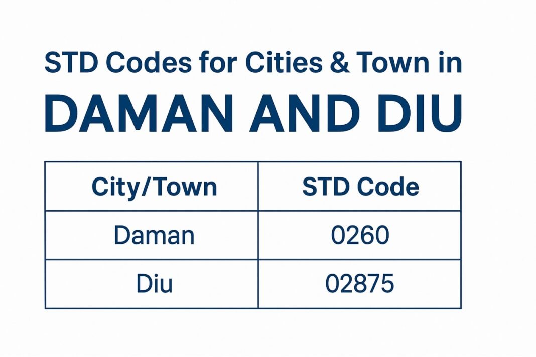 STD Codes for cities & town in Daman and Diu