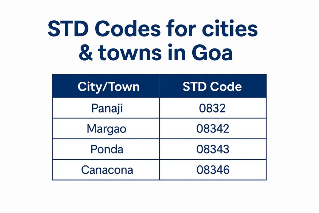 STD Codes for cities & town in Goa
