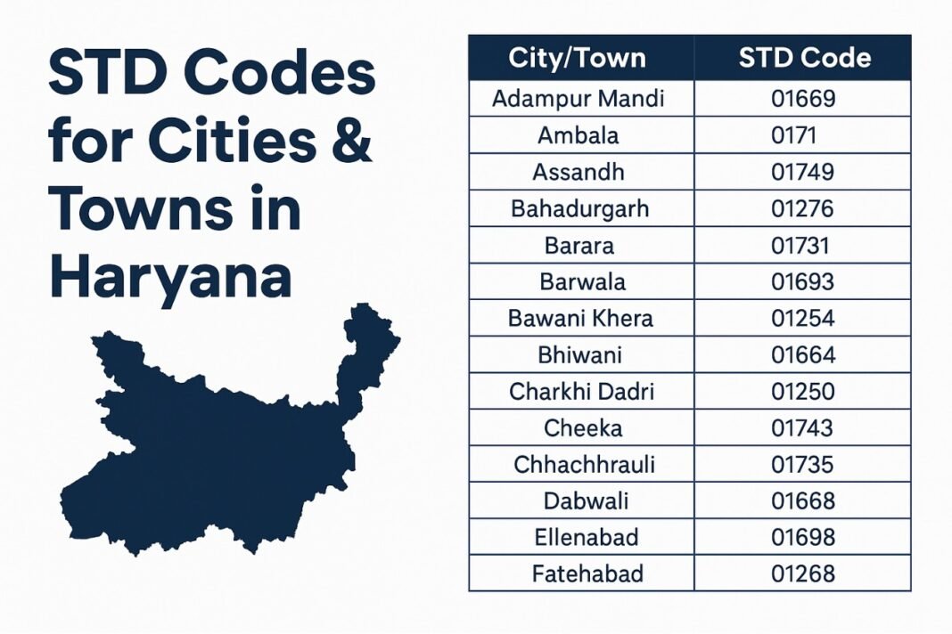 STD Codes for cities & town in Haryana