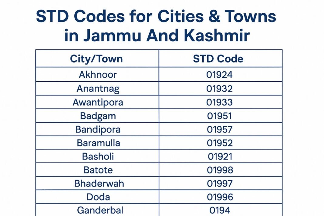 STD Codes for cities & town in Jammu And Kashmir
