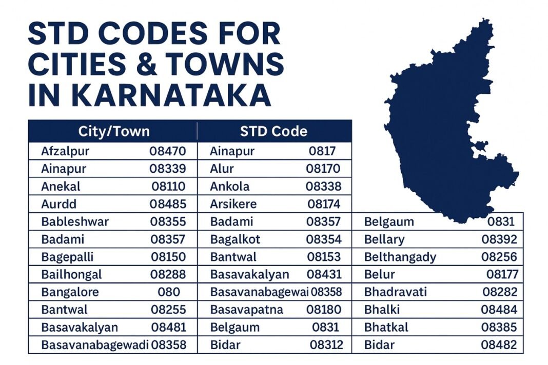 STD Codes for cities & town in Karnataka