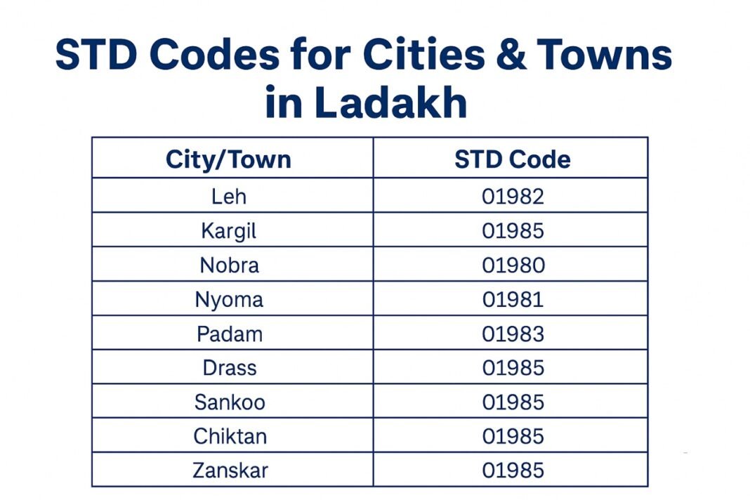 STD Codes for cities & towns in Ladakh