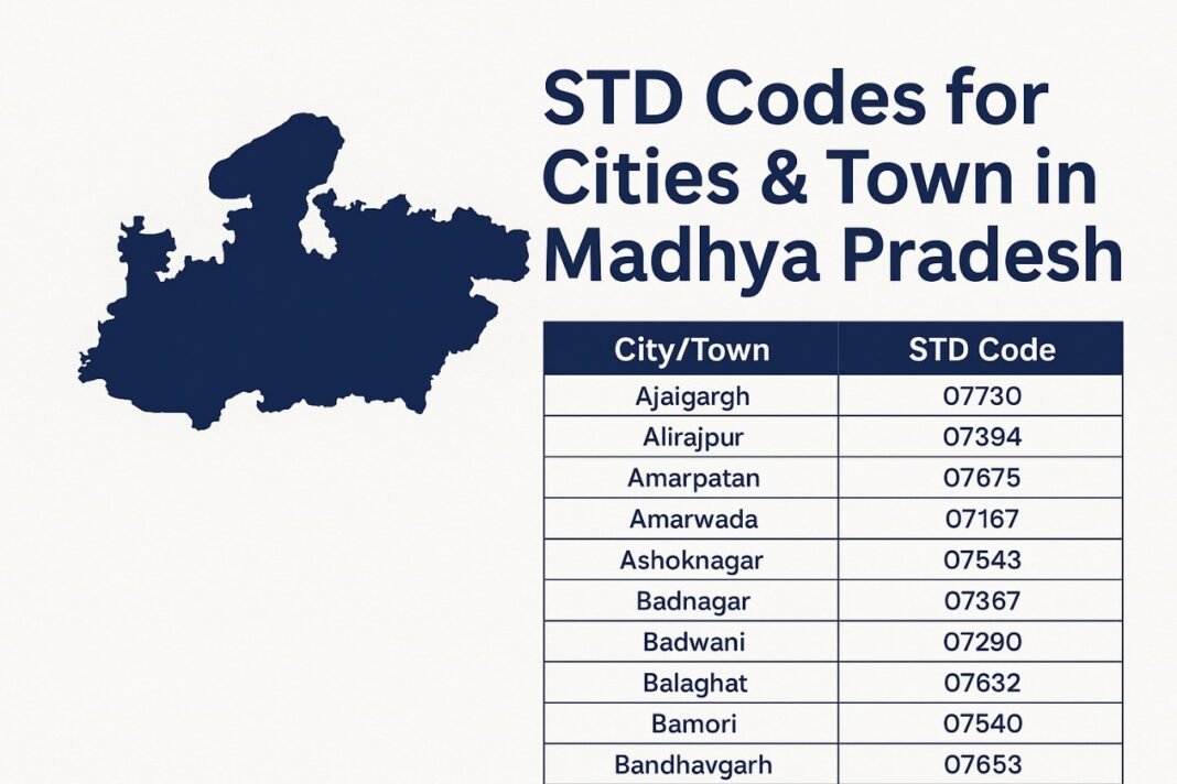 STD Codes for cities & towns in Madhya Pradesh