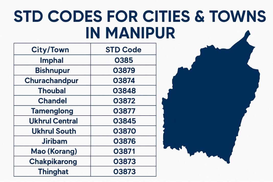 STD Codes for cities & towns in Manipur