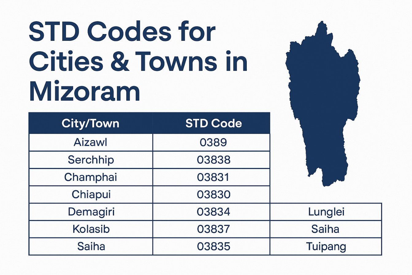 STD Codes for cities & towns in Mizoram - Insider Sansad
