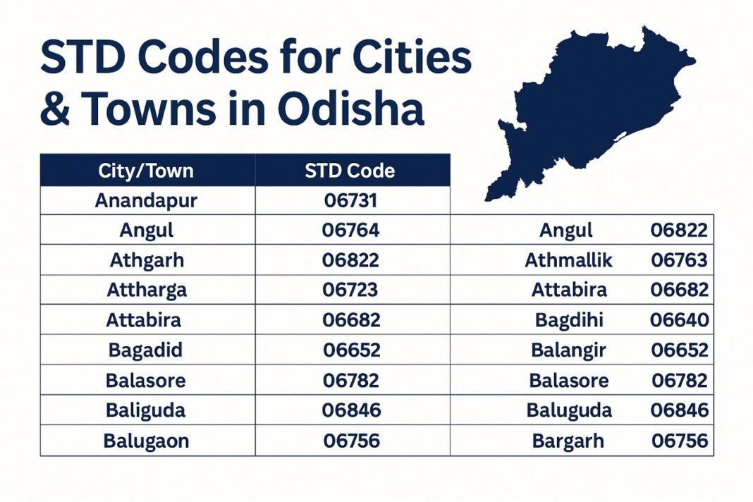 STD Codes for cities & towns in Odisha