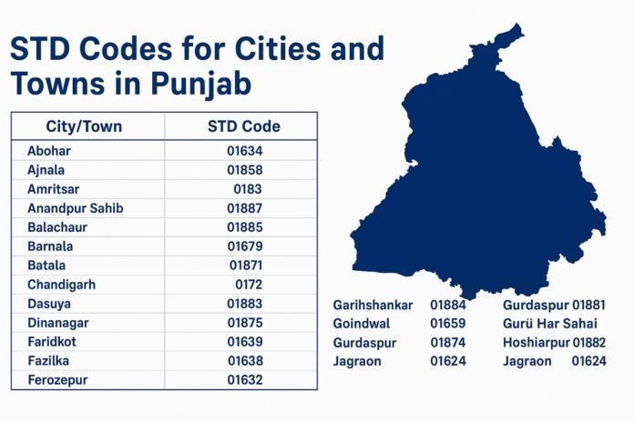 STD Codes for cities & towns in Punjab - Insider Sansad