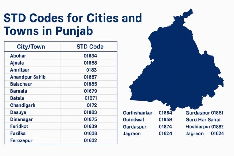 STD Codes for cities & towns in Punjab - Insider Sansad