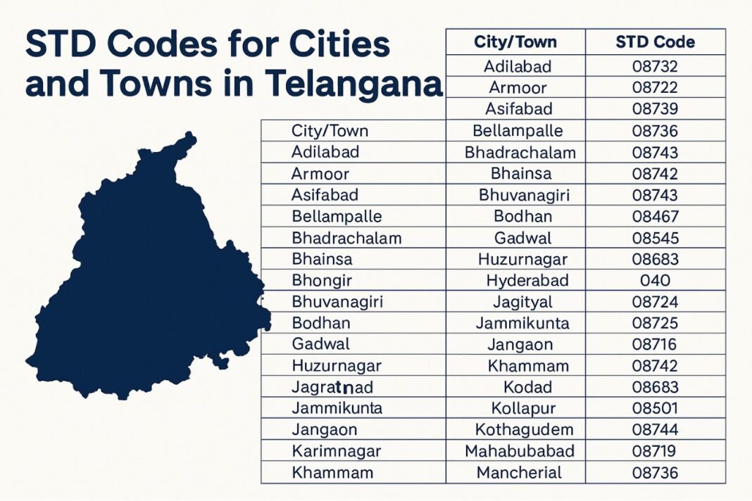 STD Codes for cities & towns in Telangana