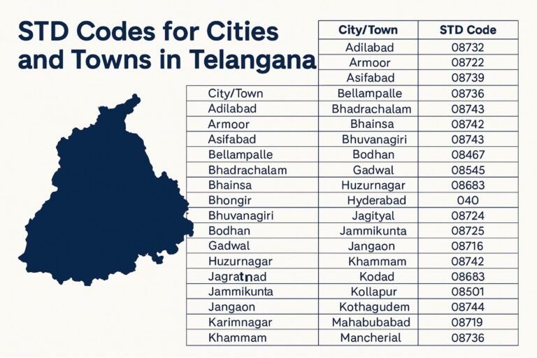 STD Codes for cities & towns in Telangana - Insider Sansad