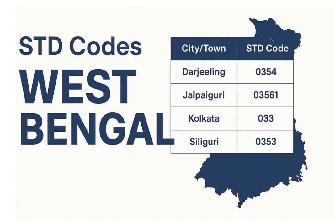 STD Codes for cities & towns in West Bengal