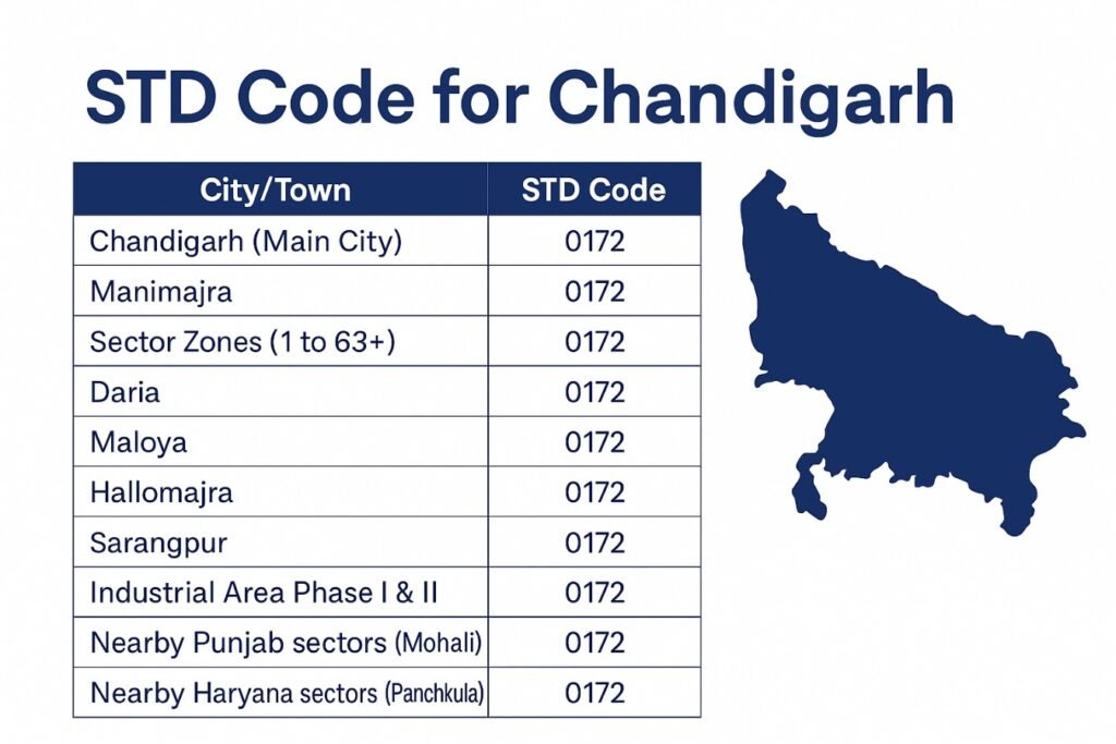 STD Codes for cities & towns in Chandigarh - Insider Sansad
