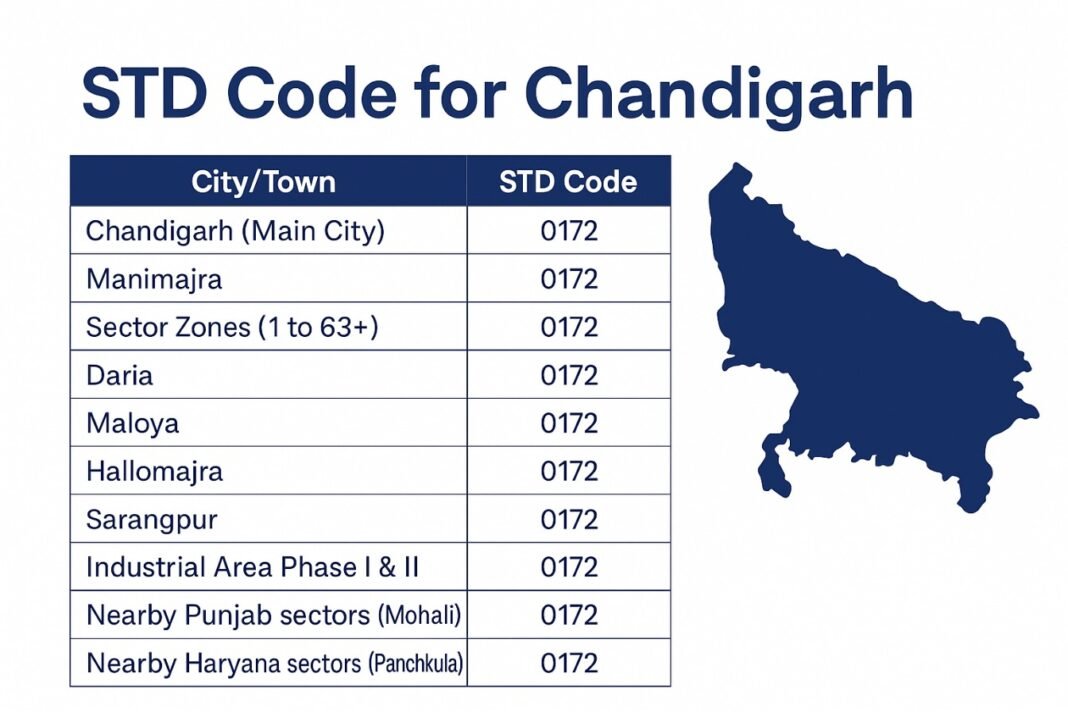 STD Codes for cities & towns in Chandigarh