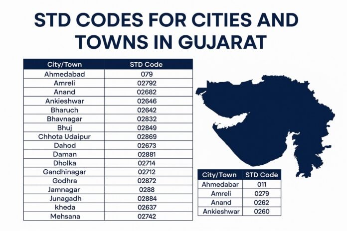 STD Codes for cities & towns in Gujarat - Insider Sansad