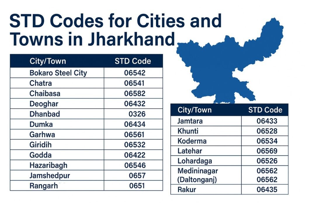STD Codes for cities & towns in Jharkhand